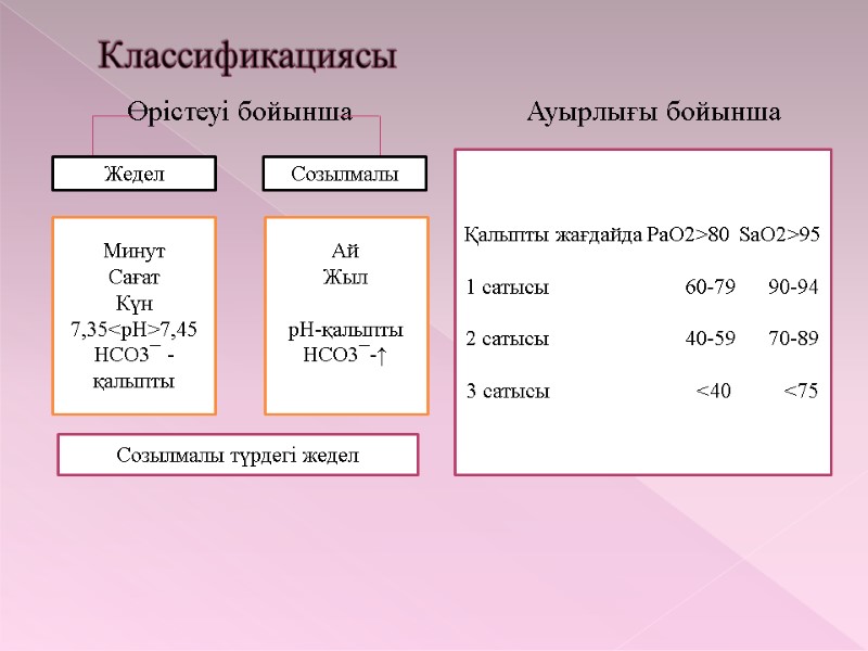 Классификациясы             